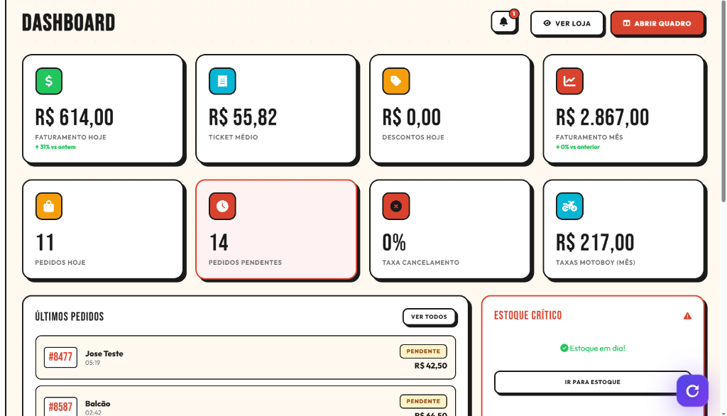 Dashboard Profissional